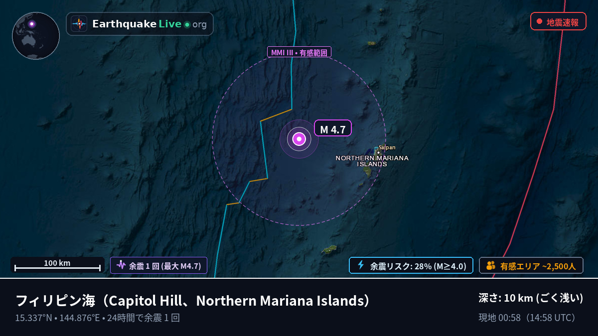 フィリピン海 (Northern Mariana Islands)
