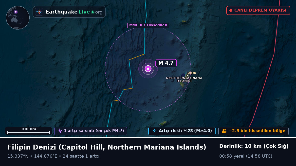 Filipin Denizi (Northern Mariana Islands)