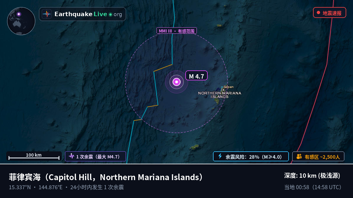 菲律宾海 (Northern Mariana Islands)