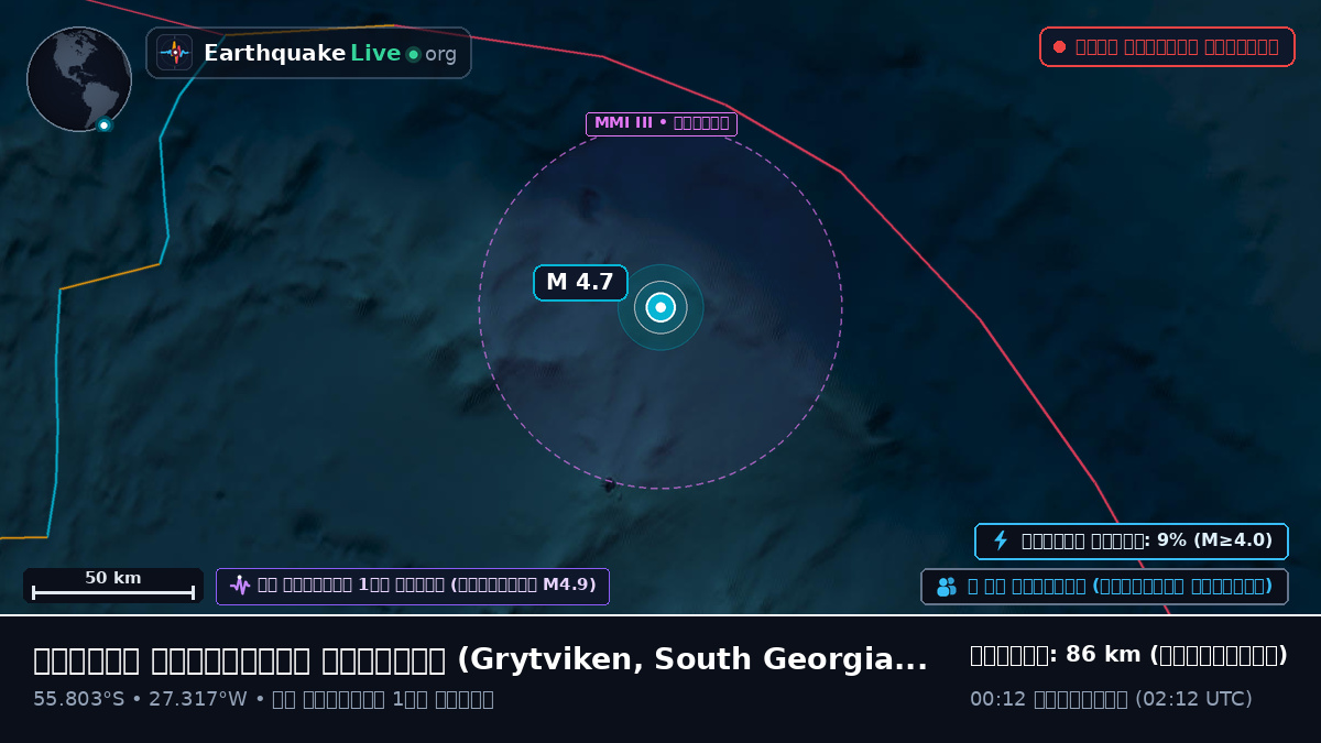 দক্ষিণ আটলান্টিক মহাসাগর (South Georgia and the Islands)