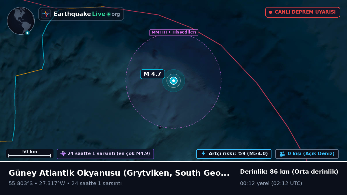 Güney Atlantik Okyanusu (South Georgia and the Islands)