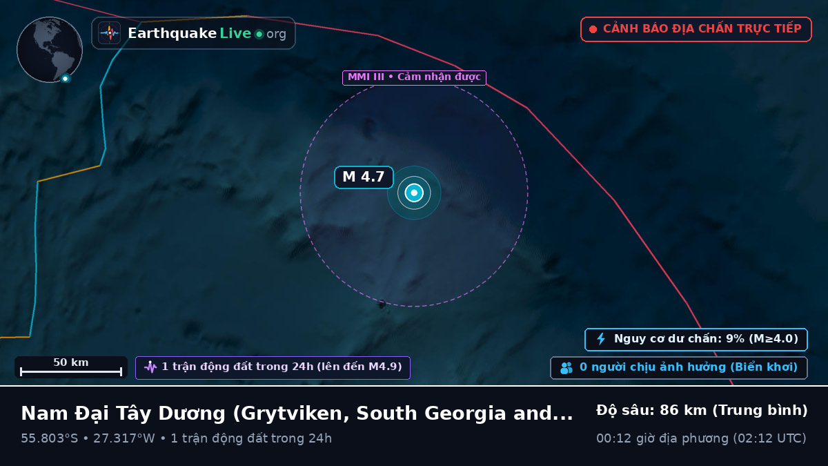 Nam Đại Tây Dương (South Georgia and the Islands)