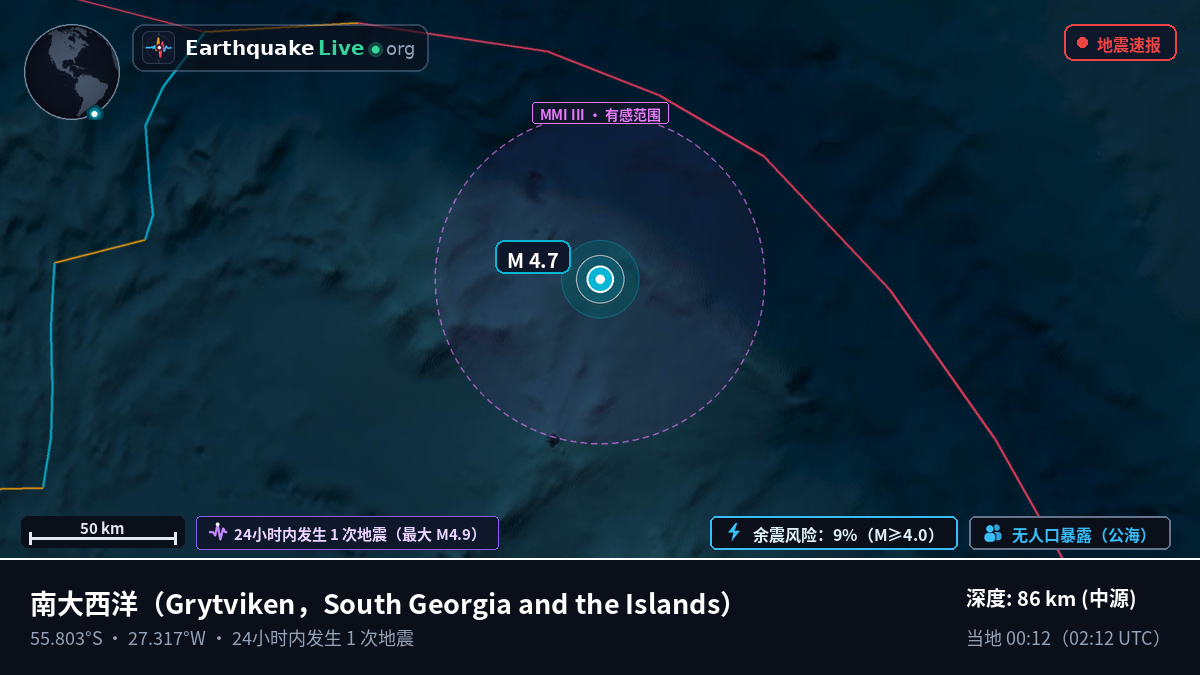 南大西洋 (South Georgia and the Islands)