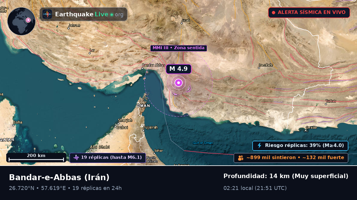 Hormozgan, Irán