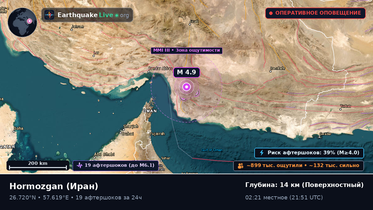Hormozgan, Иран