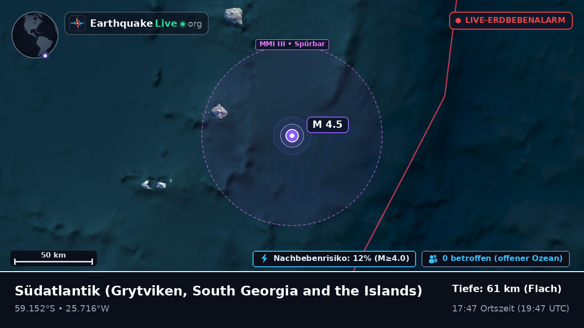 Südatlantik (South Georgia and the Islands)