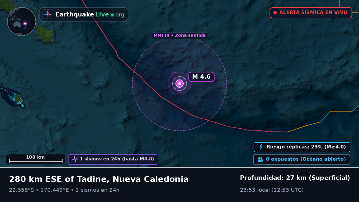 Océano Pacífico Sur (Nueva Caledonia)