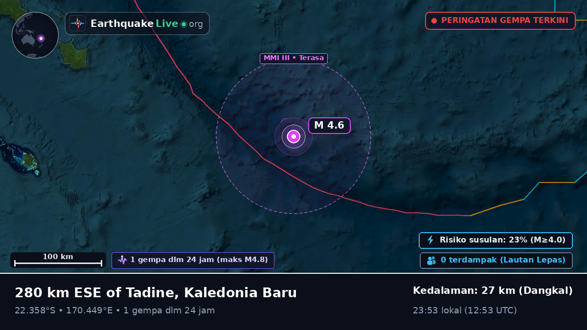 Samudra Pasifik Selatan (Kaledonia Baru)