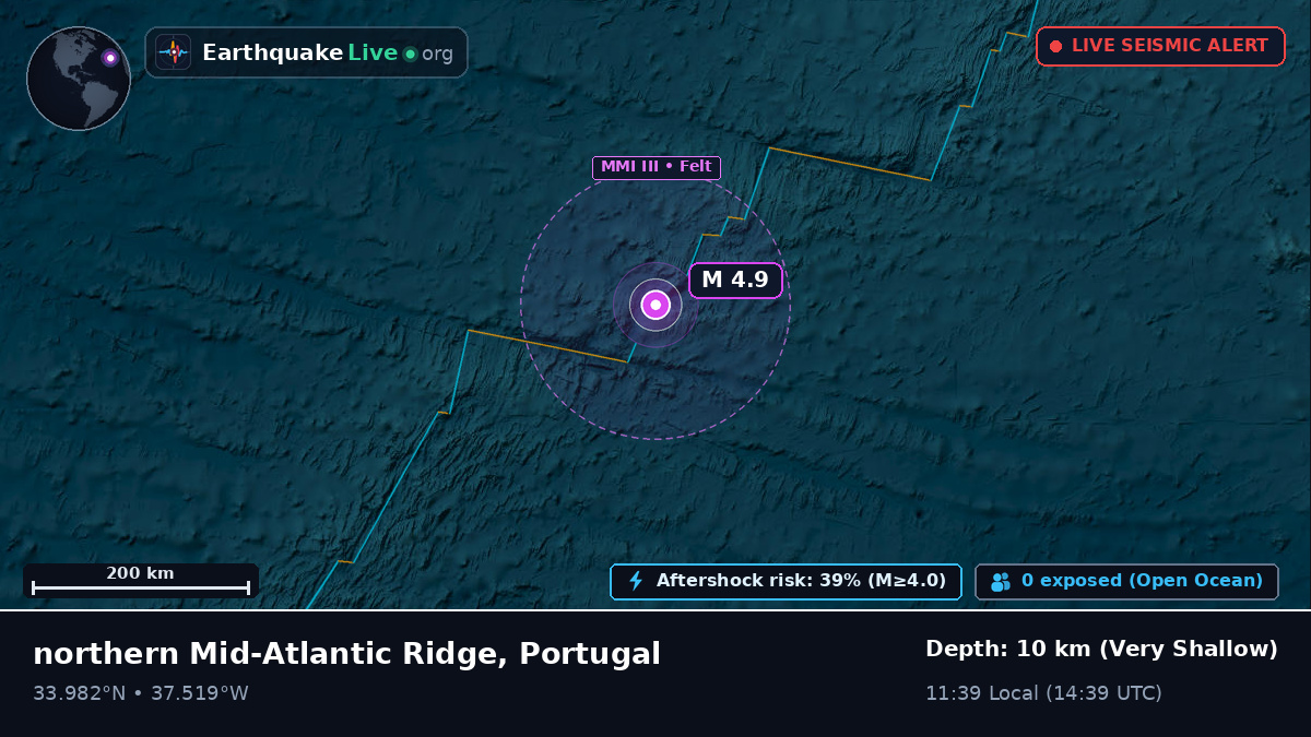 North Atlantic Ocean (Portugal)