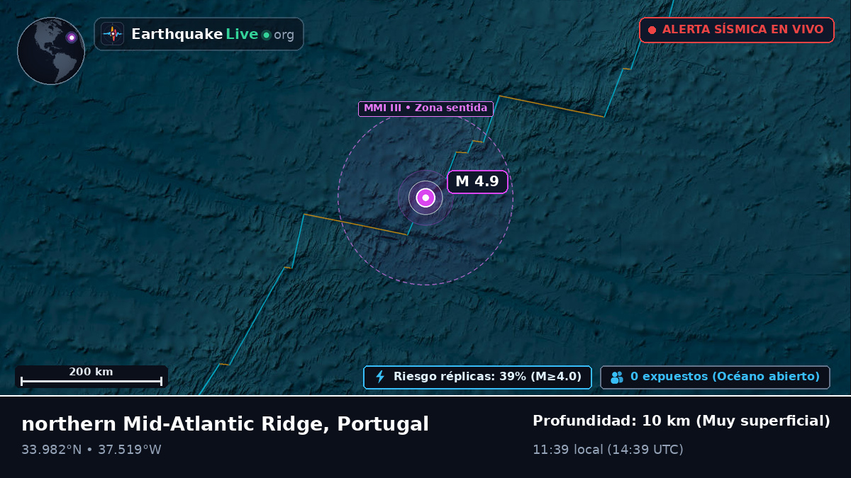 Océano Atlántico Norte (Portugal)