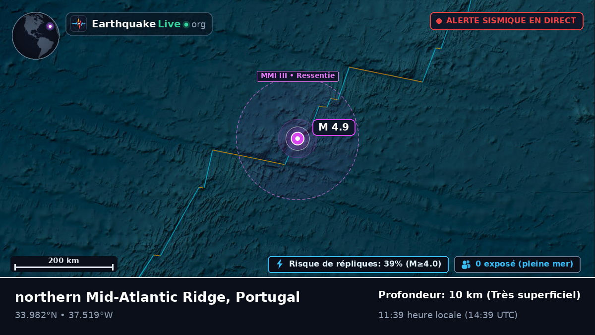 Océan Atlantique Nord (Portugal)