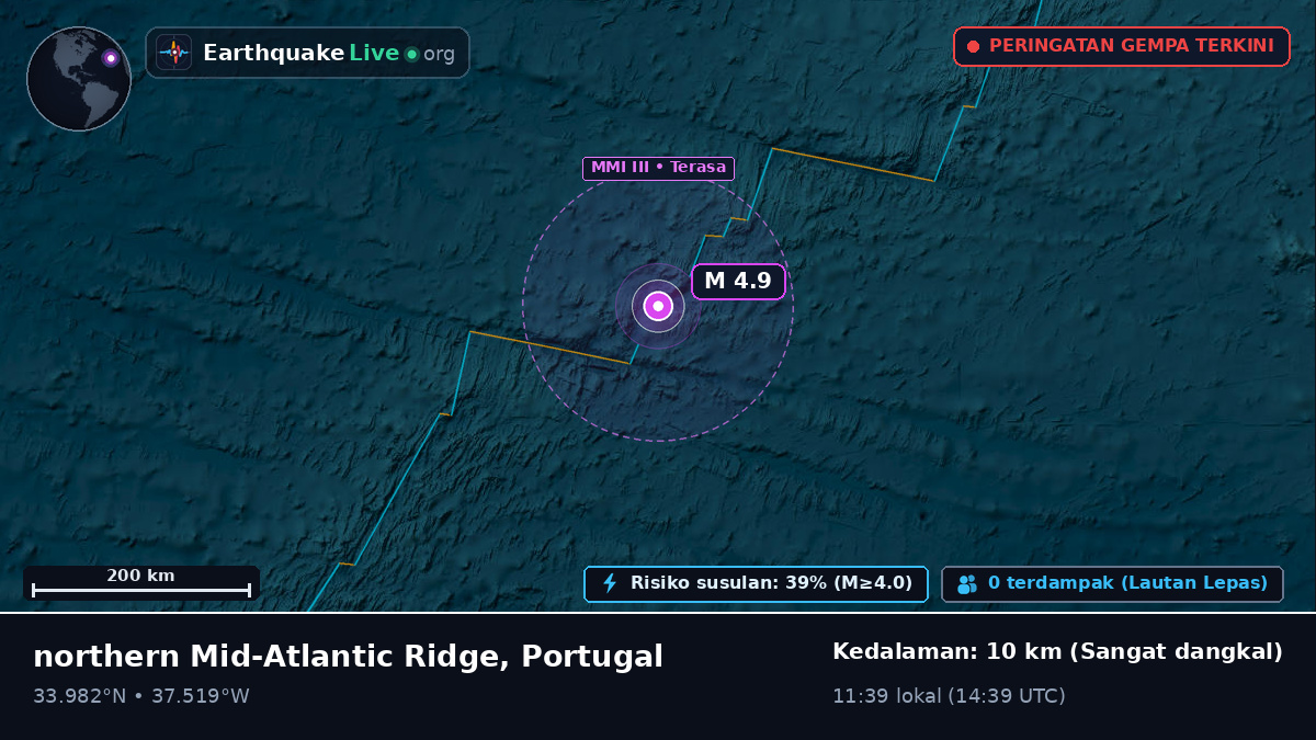 Samudra Atlantik Utara (Portugal)
