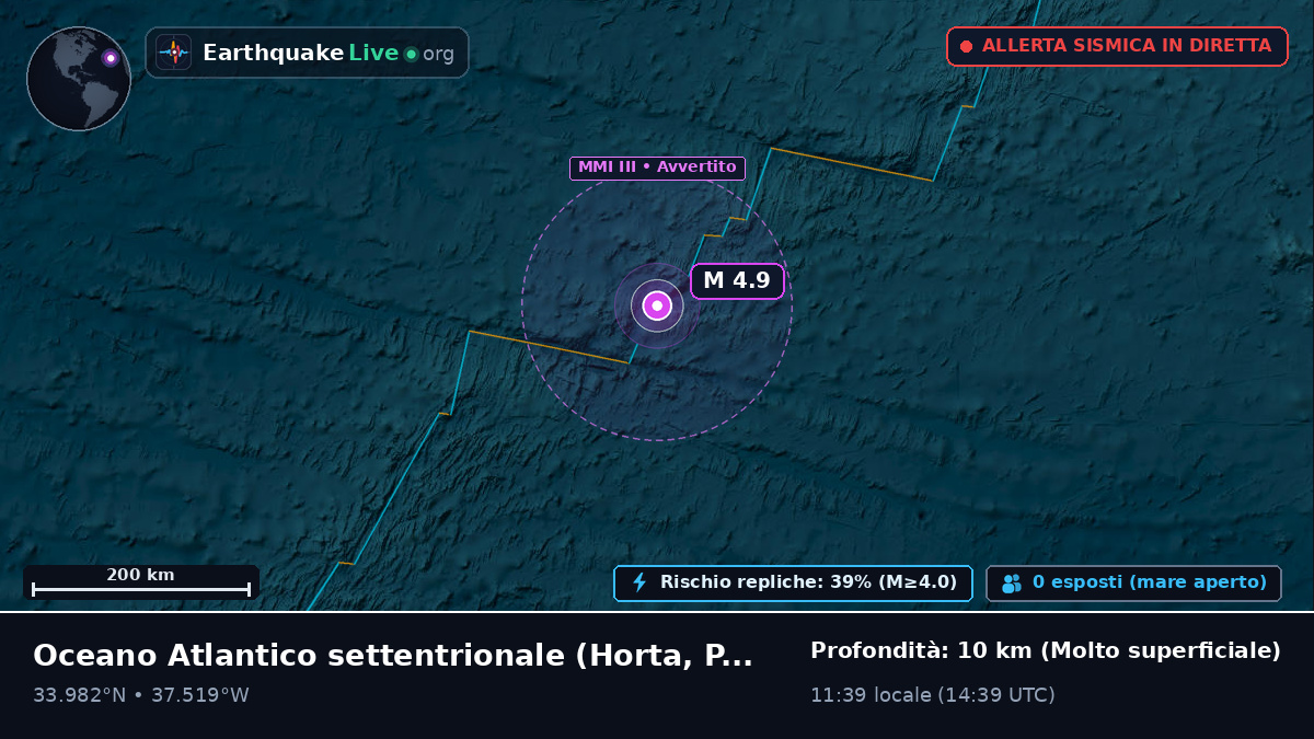 Oceano Atlantico settentrionale (Portogallo)