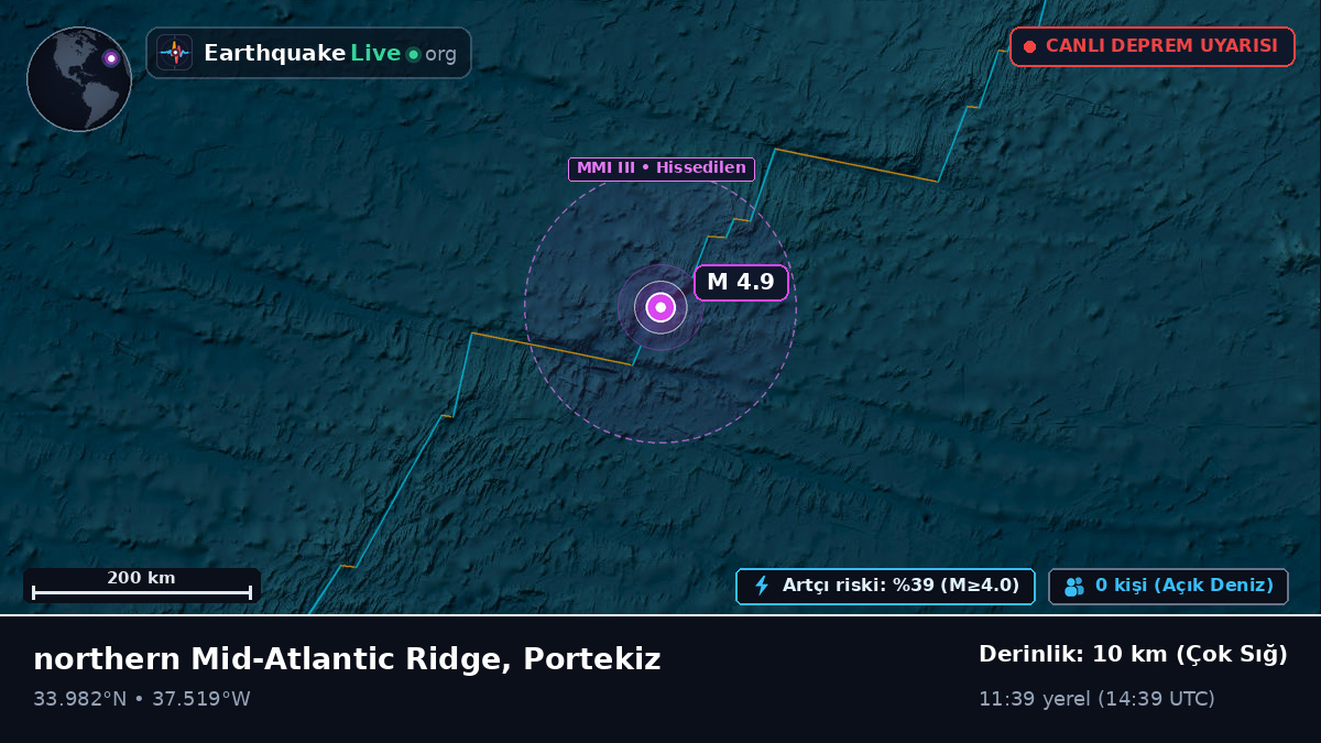 Kuzey Atlantik Okyanusu (Portekiz)
