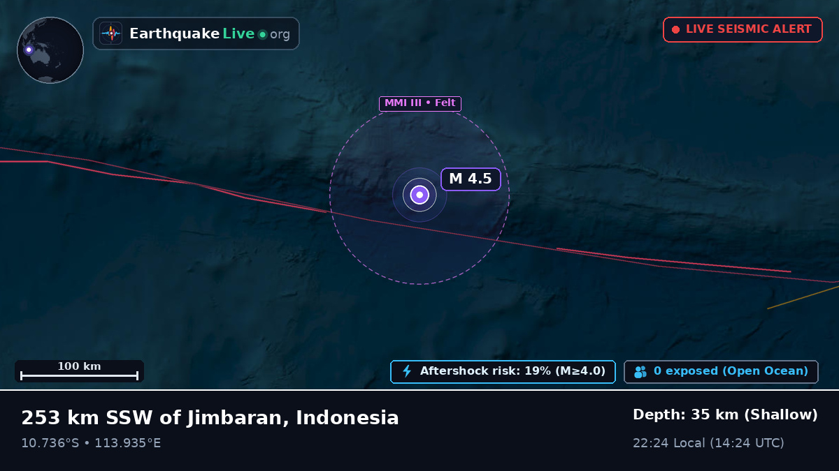 Indian Ocean (Indonesia)