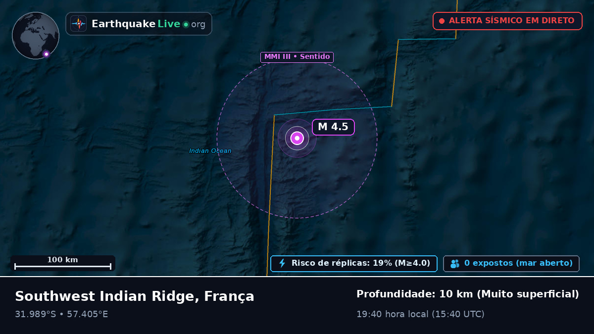 Oceano Índico (França)