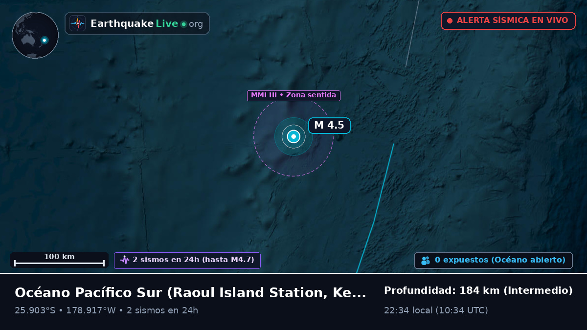 Océano Pacífico Sur (Kermadec Islands)