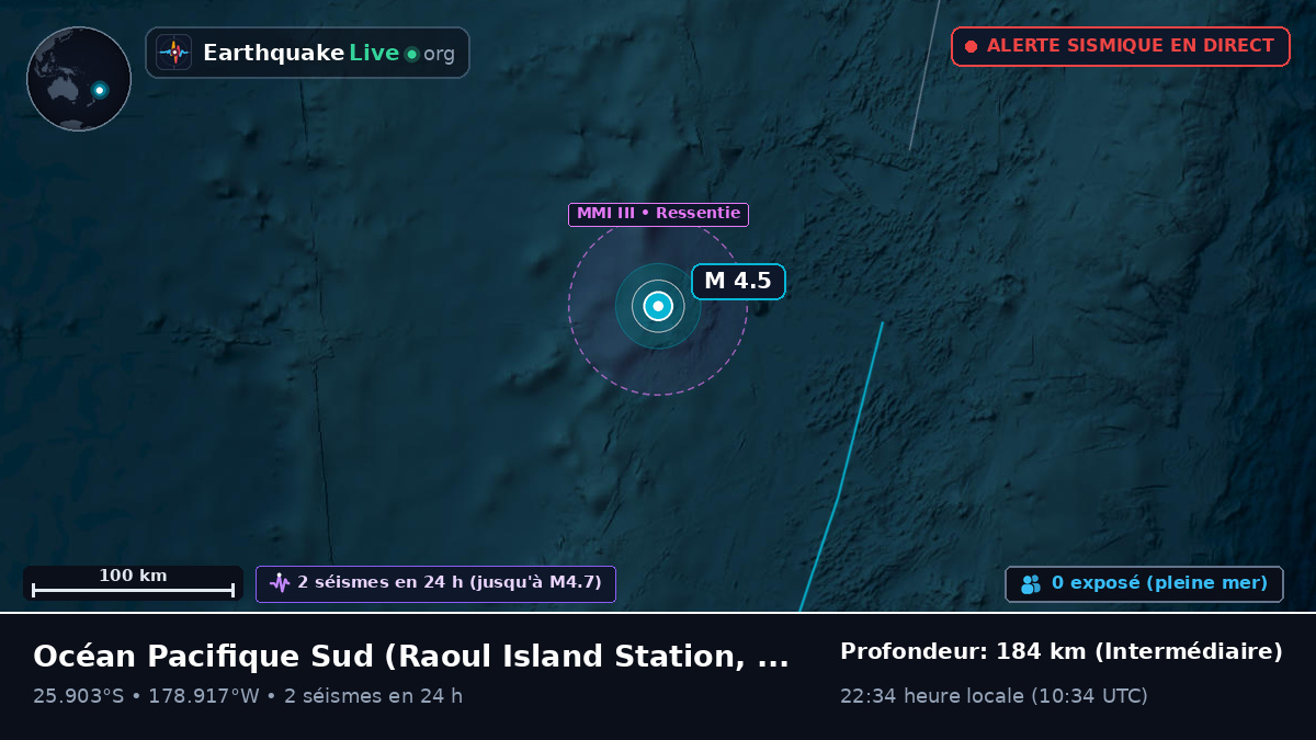 Océan Pacifique Sud (Kermadec Islands)