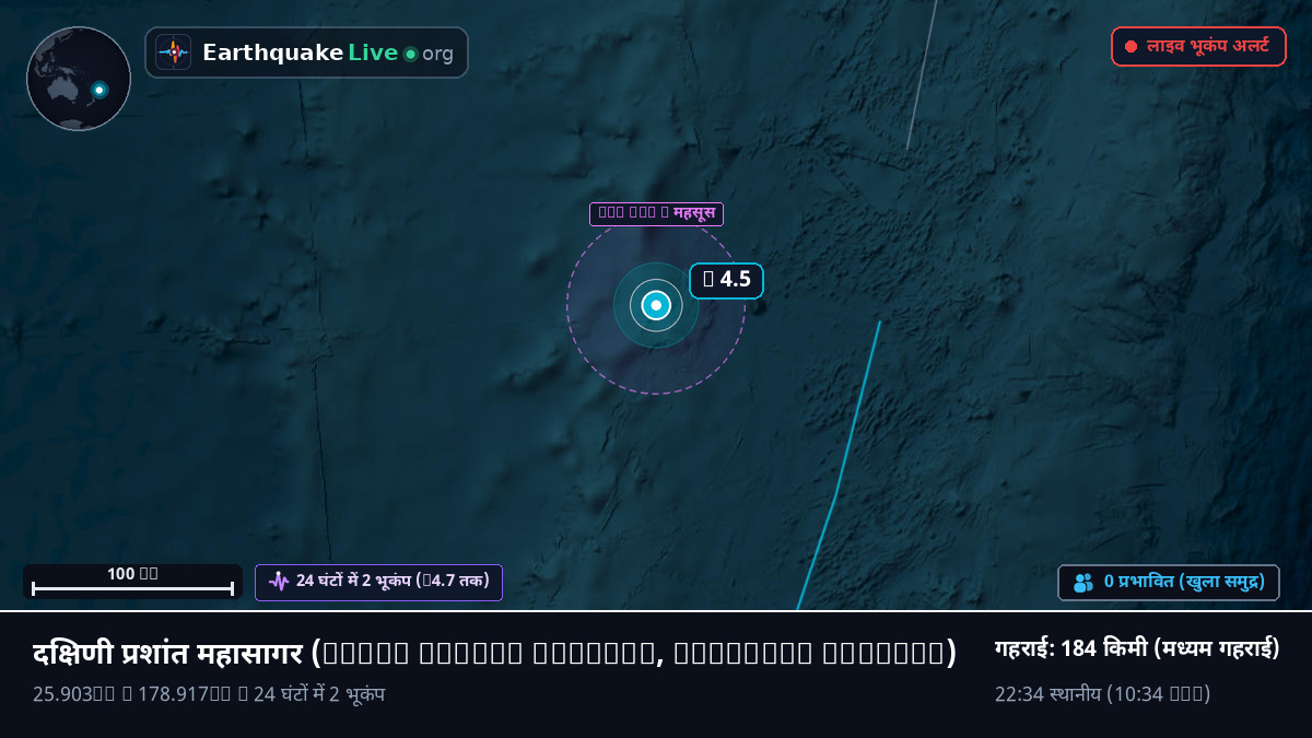 दक्षिणी प्रशांत महासागर (Kermadec Islands)