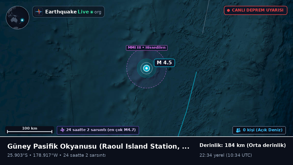 Güney Pasifik Okyanusu (Kermadec Islands)
