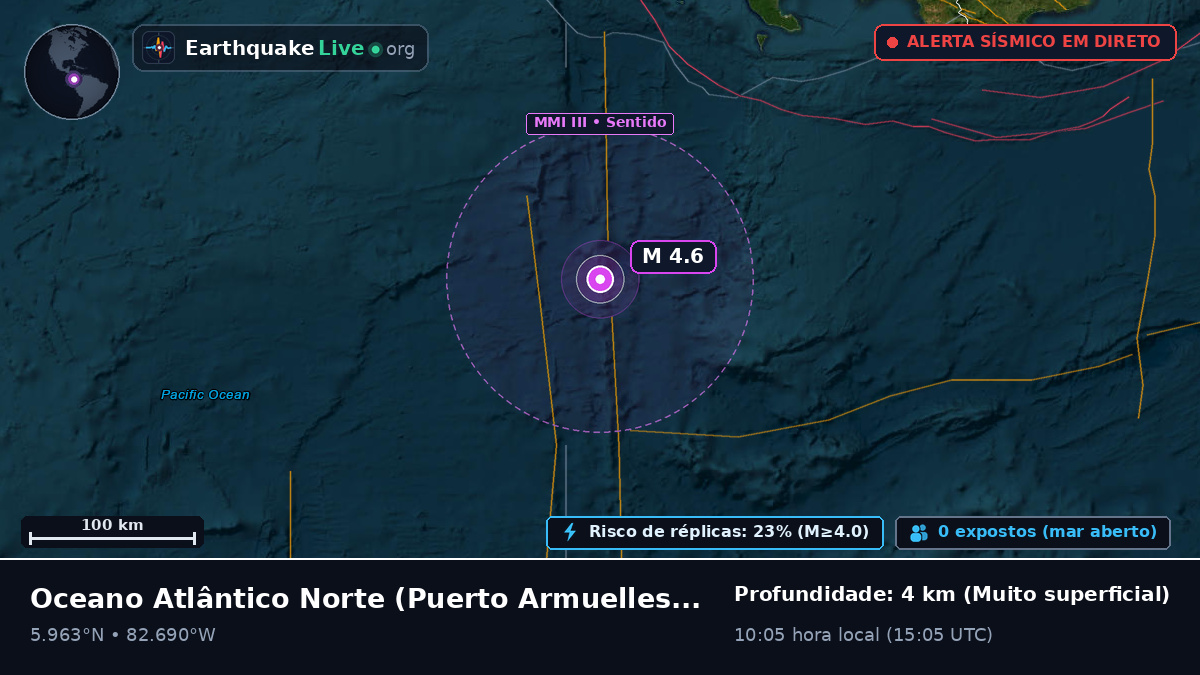 Oceano Atlântico Norte (Panamá)