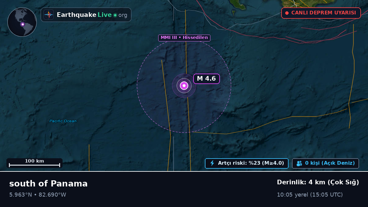 Kuzey Atlantik Okyanusu (Panama)