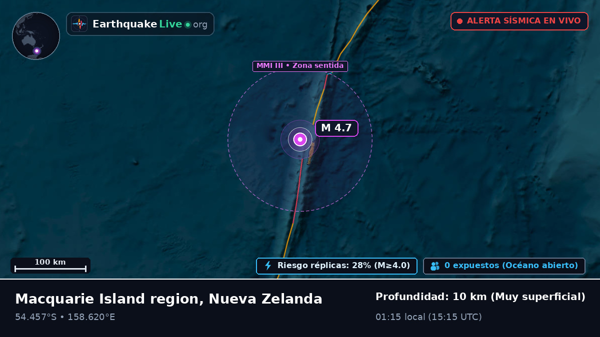 Océano Pacífico Sur (Nueva Zelanda)