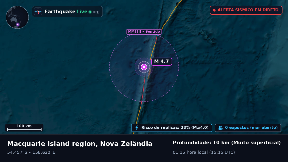 Oceano Pacífico Sul (Nova Zelândia)