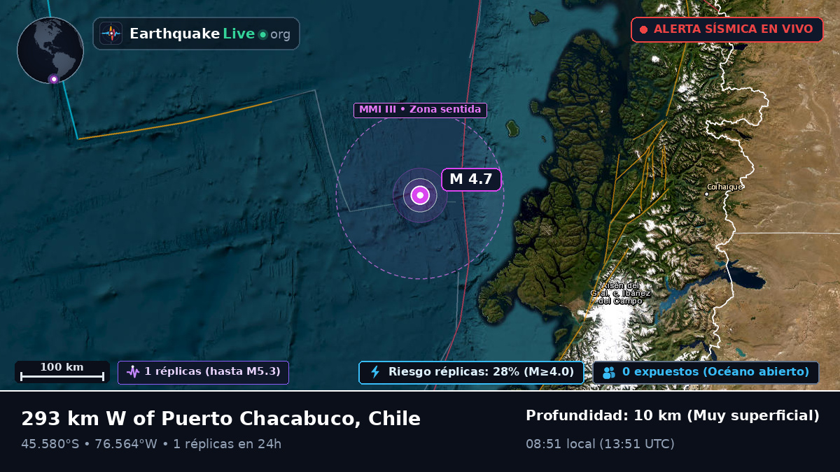 Océano Pacífico Sur (Chile)