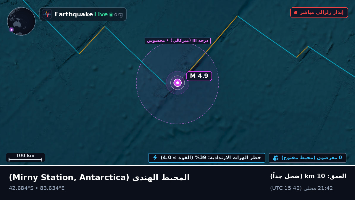 المحيط الهندي (Antarctica)