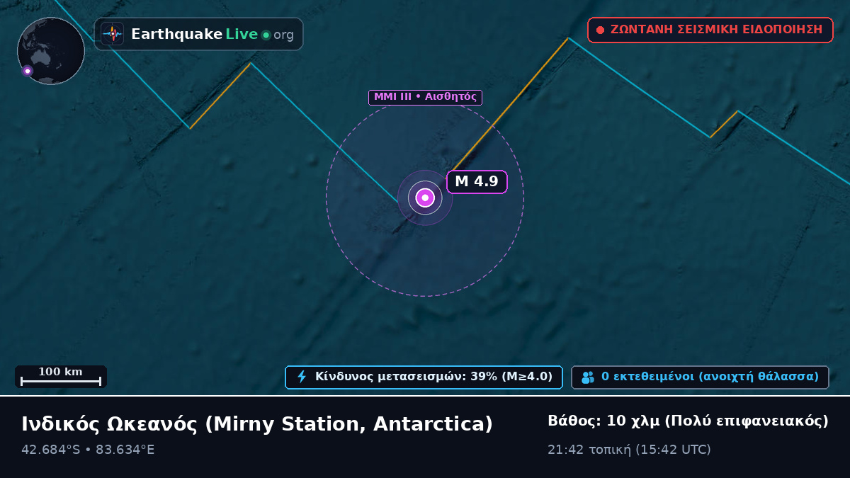 Ινδικός Ωκεανός (Antarctica)