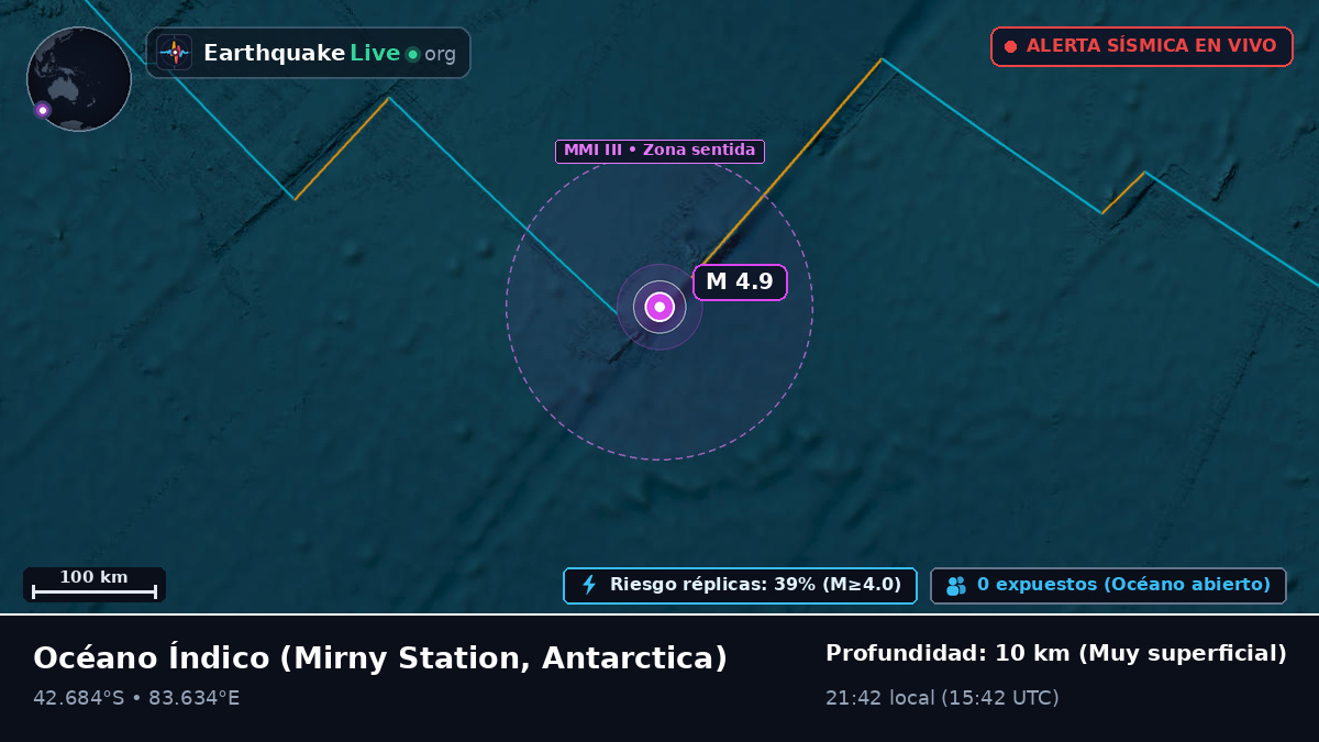 Océano Índico (Antarctica)