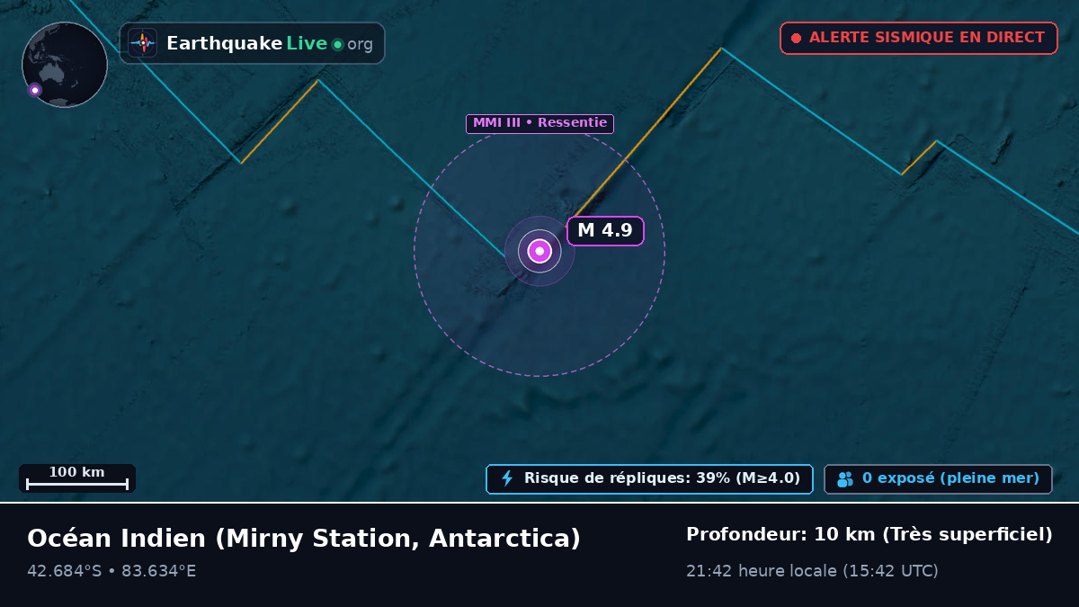 Océan Indien (Antarctica)