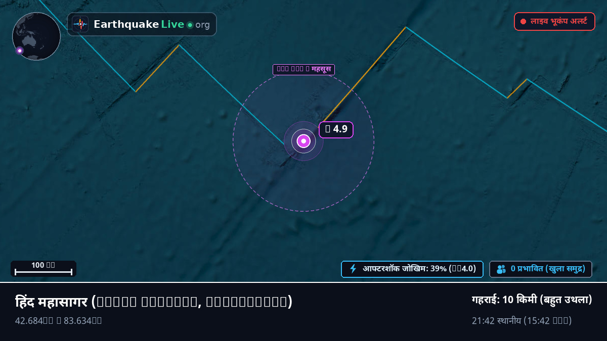 हिंद महासागर (Antarctica)