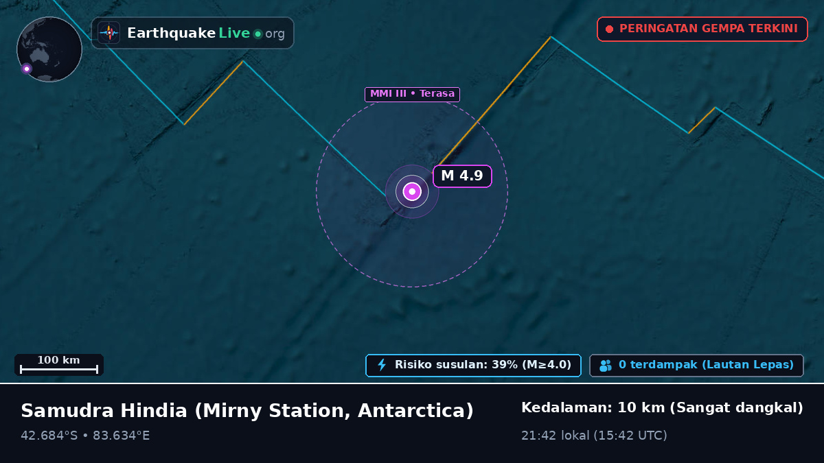 Samudra Hindia (Antarctica)