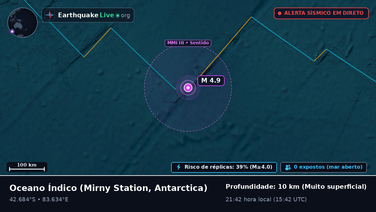 Oceano Índico (Antarctica)