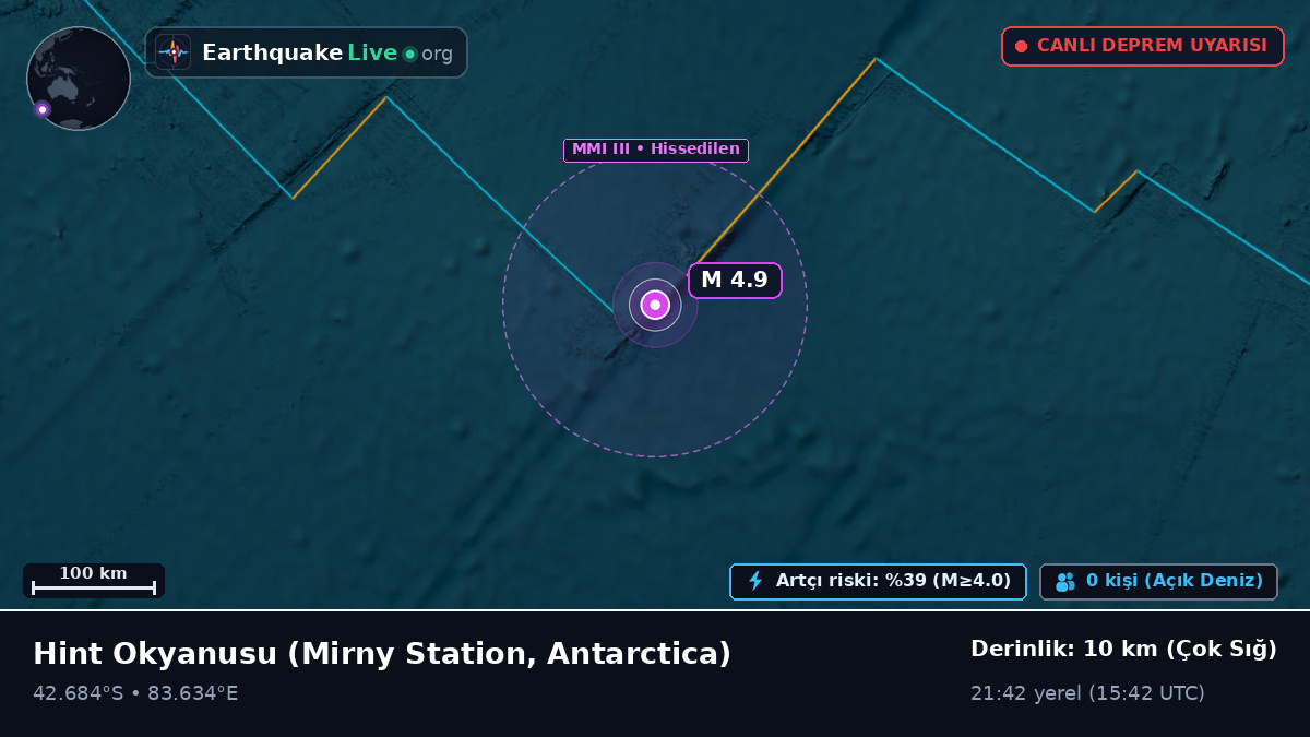 Hint Okyanusu (Antarctica)
