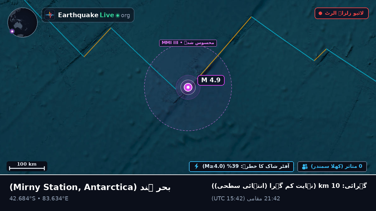 بحر ہند (Antarctica)