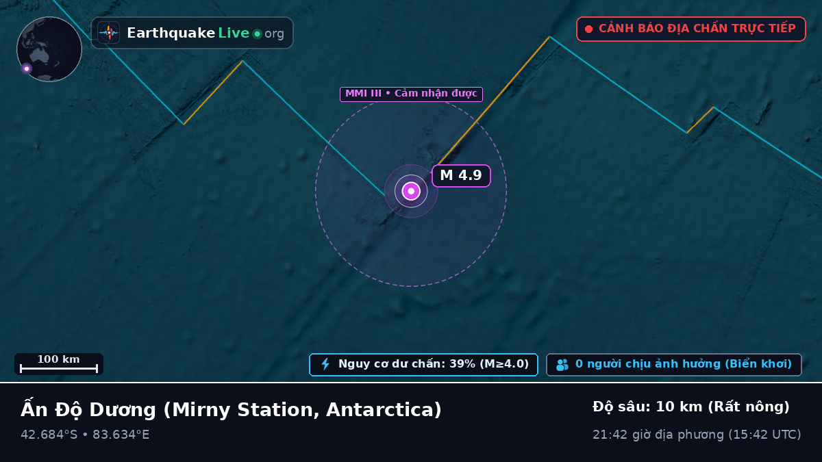 Ấn Độ Dương (Antarctica)