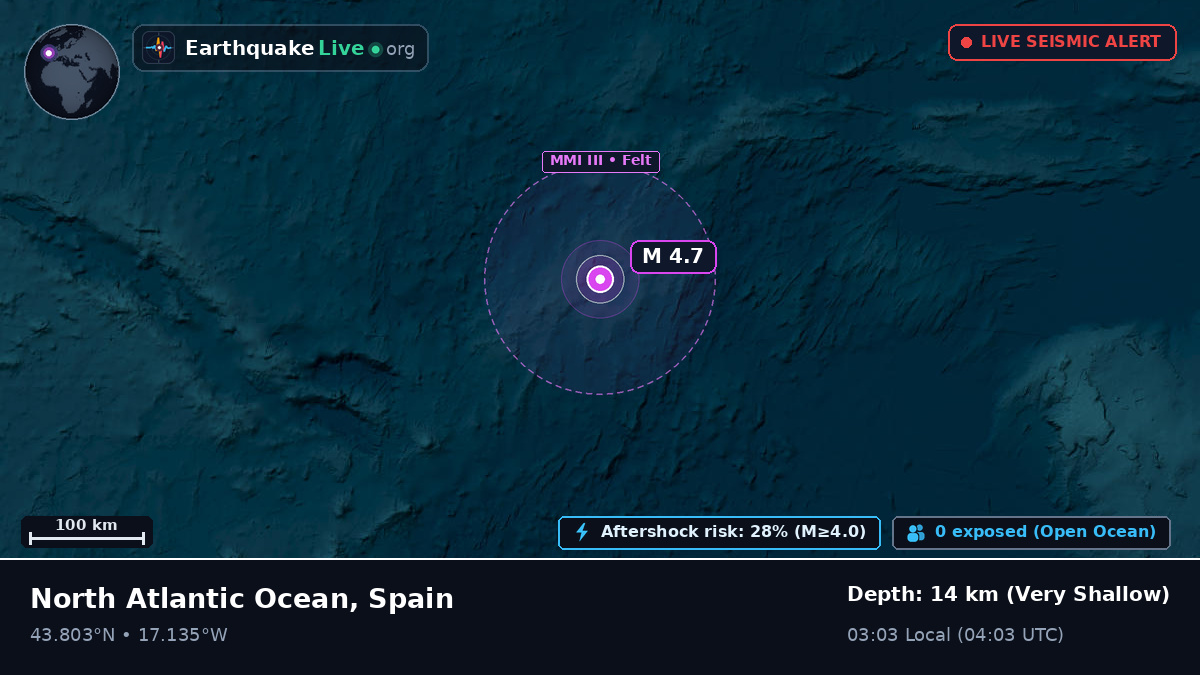 North Atlantic Ocean (Spain)
