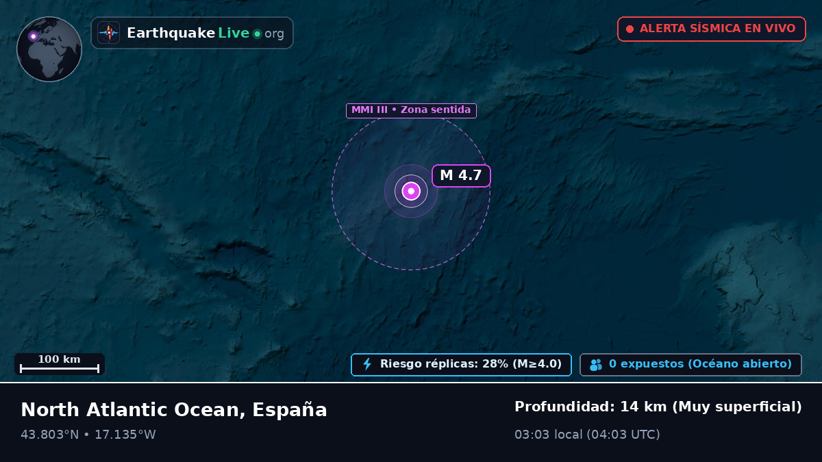 Océano Atlántico Norte (España)