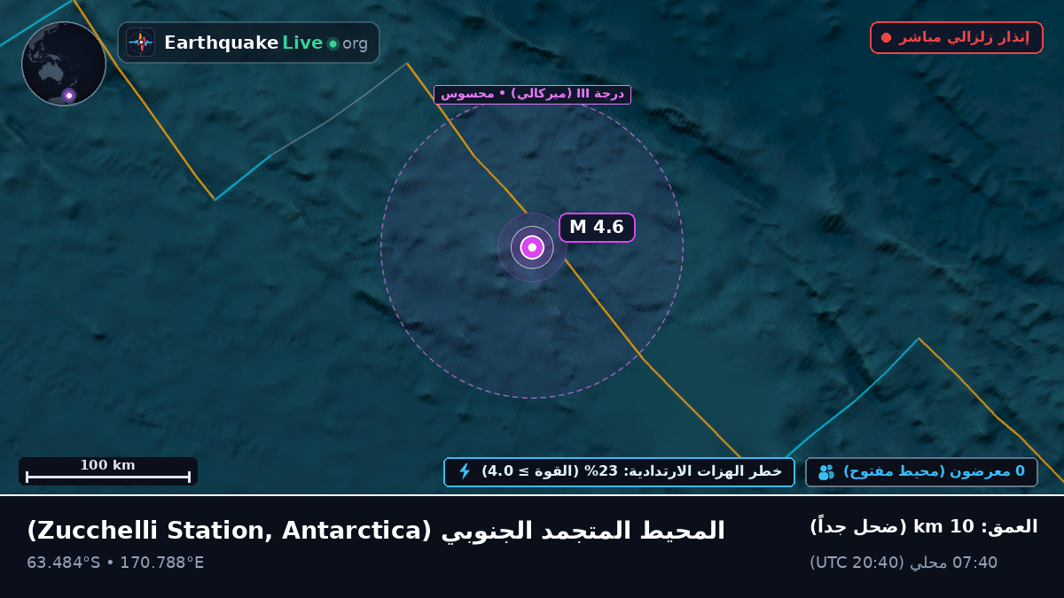 المحيط المتجمد الجنوبي (Antarctica)