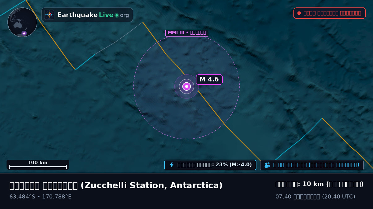 দক্ষিণ মহাসাগর (Antarctica)
