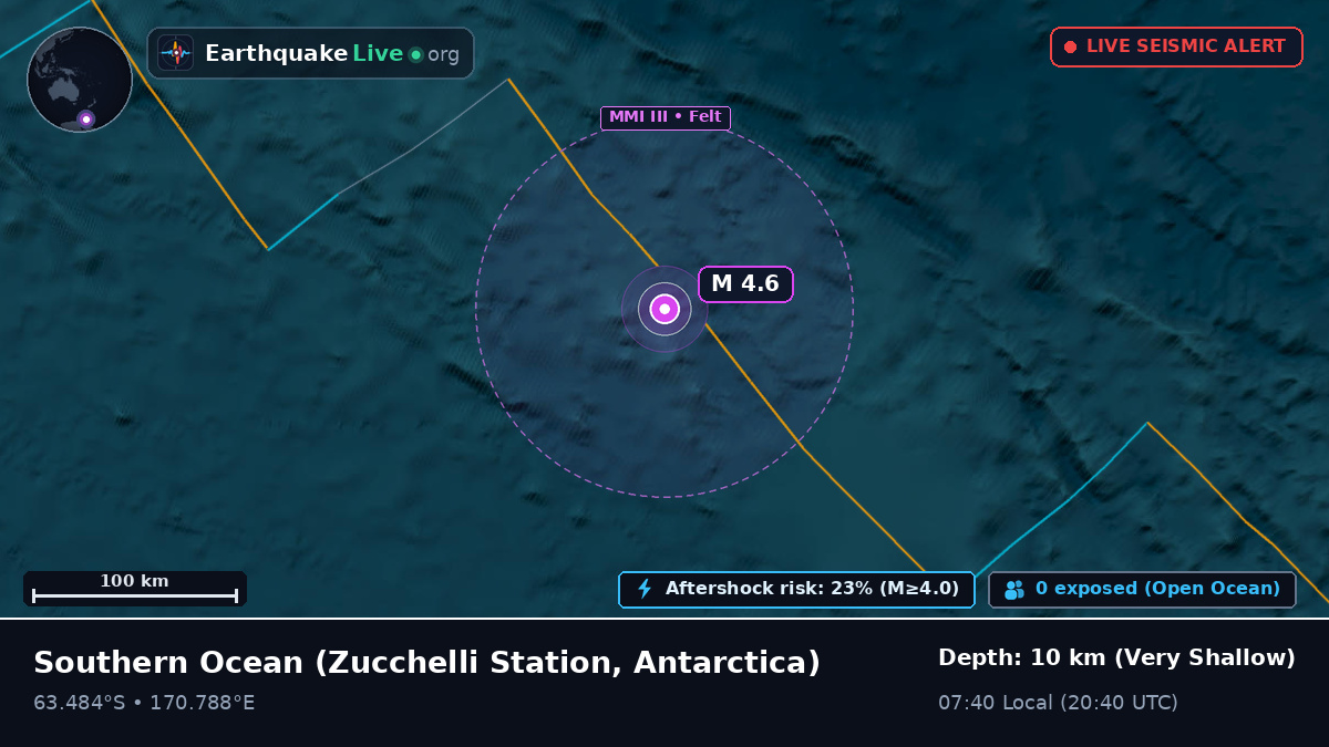 Southern Ocean (Antarctica)