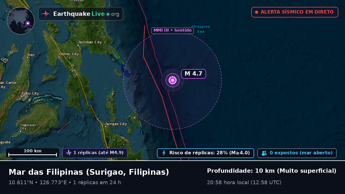 Mar das Filipinas (Filipinas)
