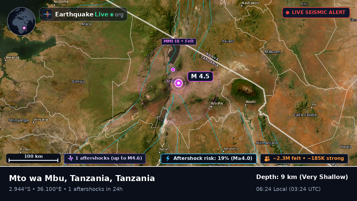 Arusha, Tanzania