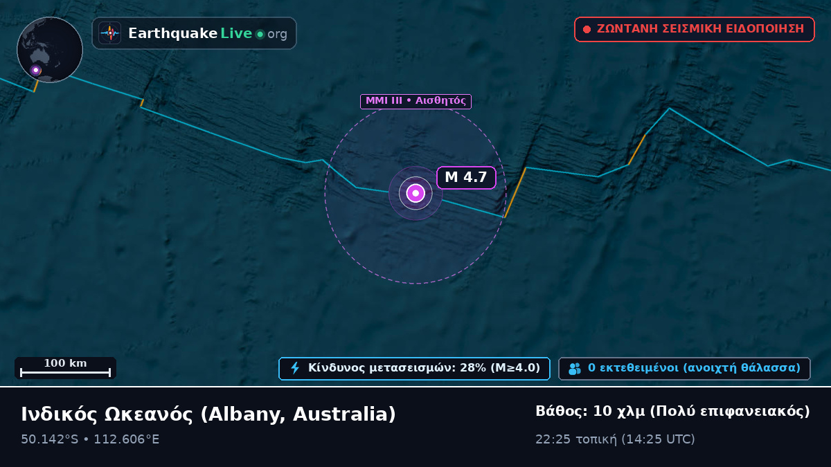 Ινδικός Ωκεανός (Australia)