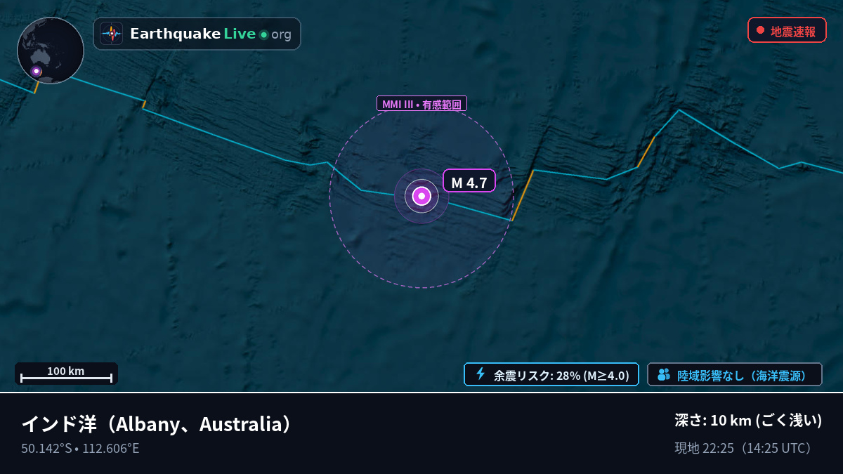 インド洋 (Australia)