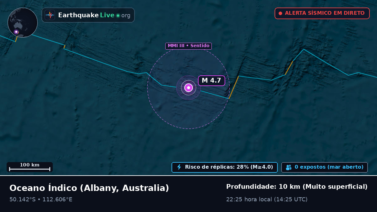 Oceano Índico (Australia)