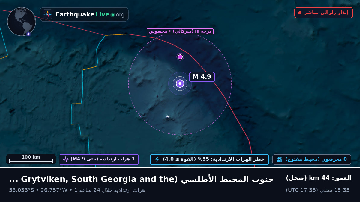جنوب المحيط الأطلسي (South Georgia and the Islands)